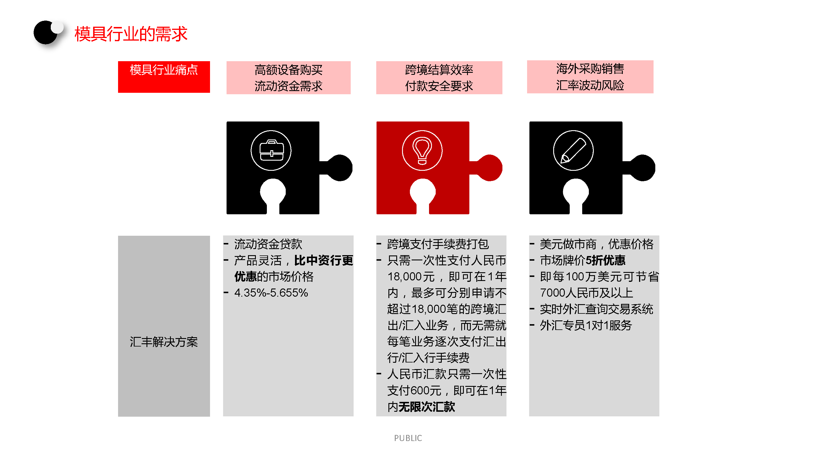 模具行业一站式金融解决方案——汇丰银行-0319_页面_2.jpg